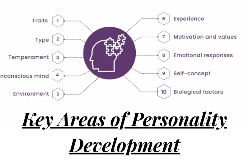 key areas of personality development