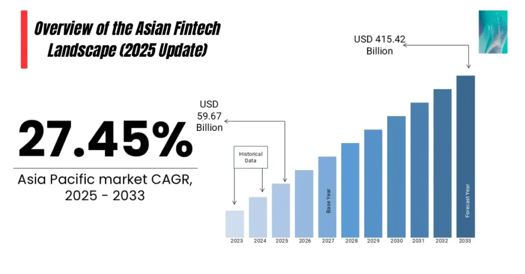 overview of the asian fintech landscape (2025 update)