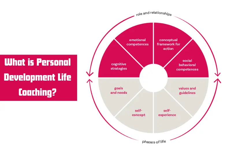 what is personal development life coaching (2)
