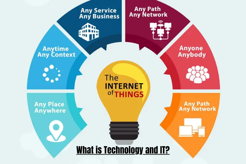 what is technology and it