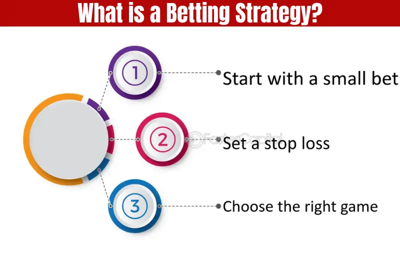 what is a betting strategy